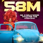 ‘Alakada! Bad and Boujee’ makes N58m in first weekend at box office